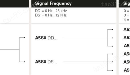 Braun A5S10B50-85939德国差分霍尔效应速度传感器