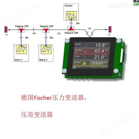 Fischer压差表 Fischer压力表 FISCHER压力变送器 FISCHER压差变送器  压力开关